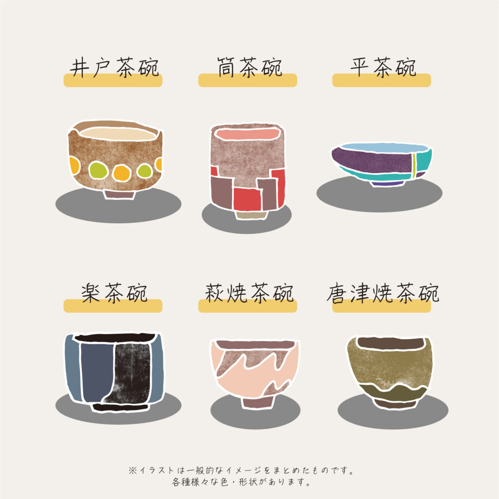 お茶碗の種類と格